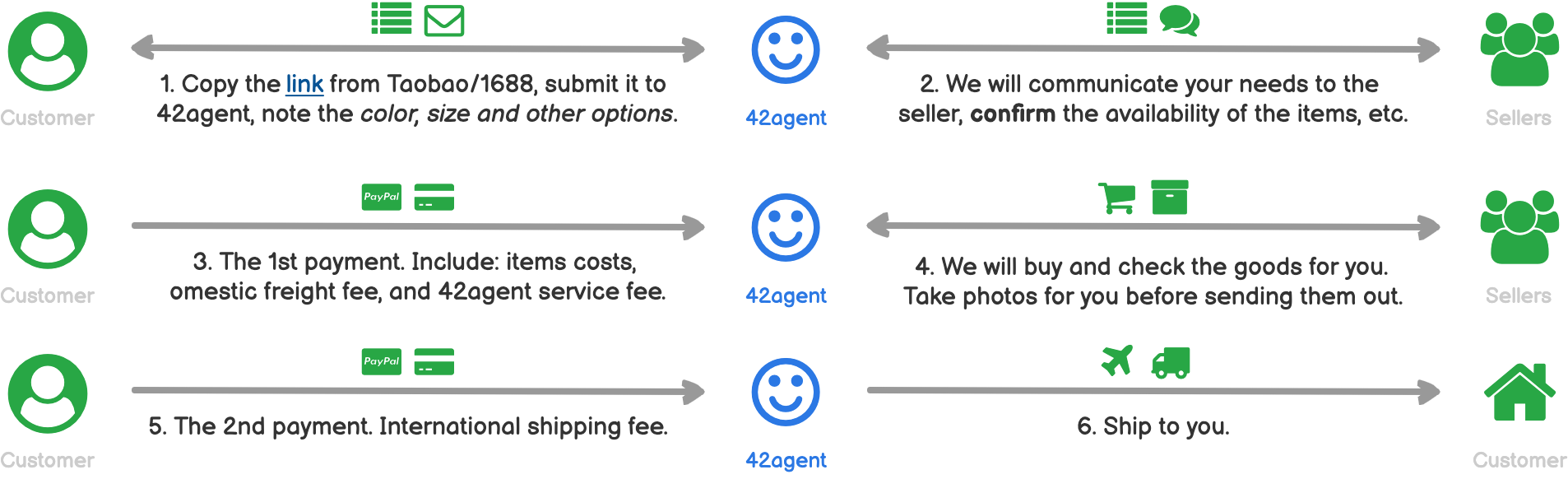 42agent - A Professional Taobao Agent Help You Buy From China 42agent - A Professional Taobao Agent Help You Buy From China